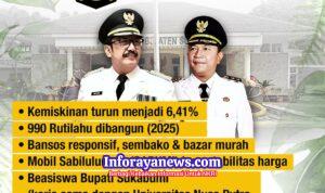 Sukabumi Mubarokah: Inovasi Ekonomi Lindungi Rakyat