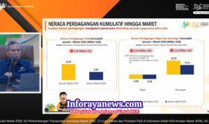 Ekonomi Indonesia Tetap Terjaga, di Tengah Gejolak Global
