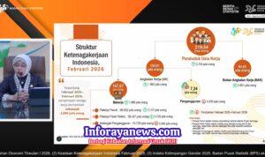 Sepanjang Februari 2025-Februari 2026, Pengangguran Berkurang, 1,9 Juta Lapangan Kerja Baru Tercipta