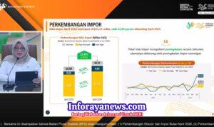 Berlanjut 72 Bulan Berturut-turut, Indonesia Catat Surplus Neraca Perdagangan USD 89,1 Juta pada April 2026