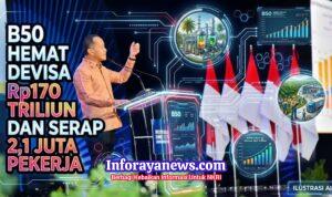 B50 Hemat Devisa Rp170 Triliun